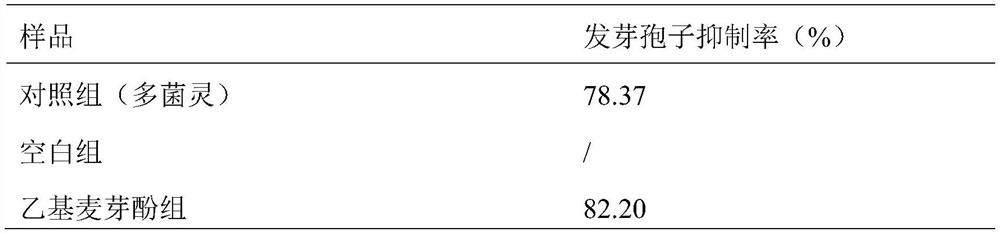 Application of ethyl maltol as fungal inhibitor