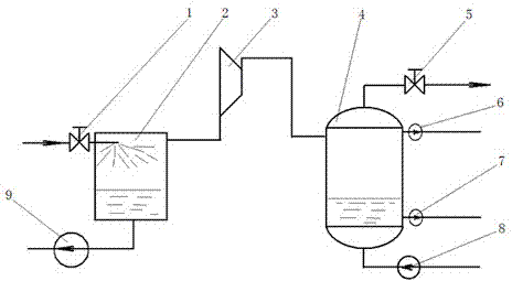 Oilfield produced water low-boiling pressurized condensation heat exchange equipment and technology