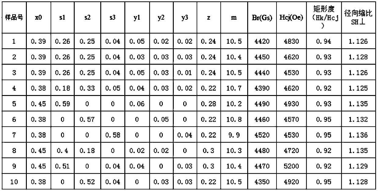 A kind of hexagonal sintered permanent ferrite magnet and preparation method thereof