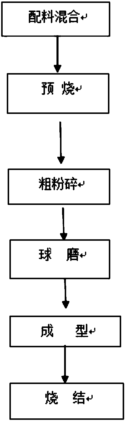 A kind of hexagonal sintered permanent ferrite magnet and preparation method thereof