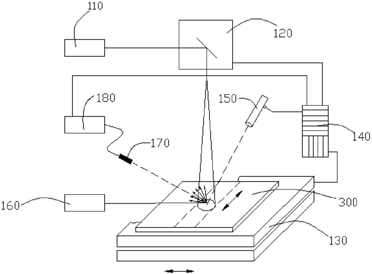 Laser polishing equipment and method