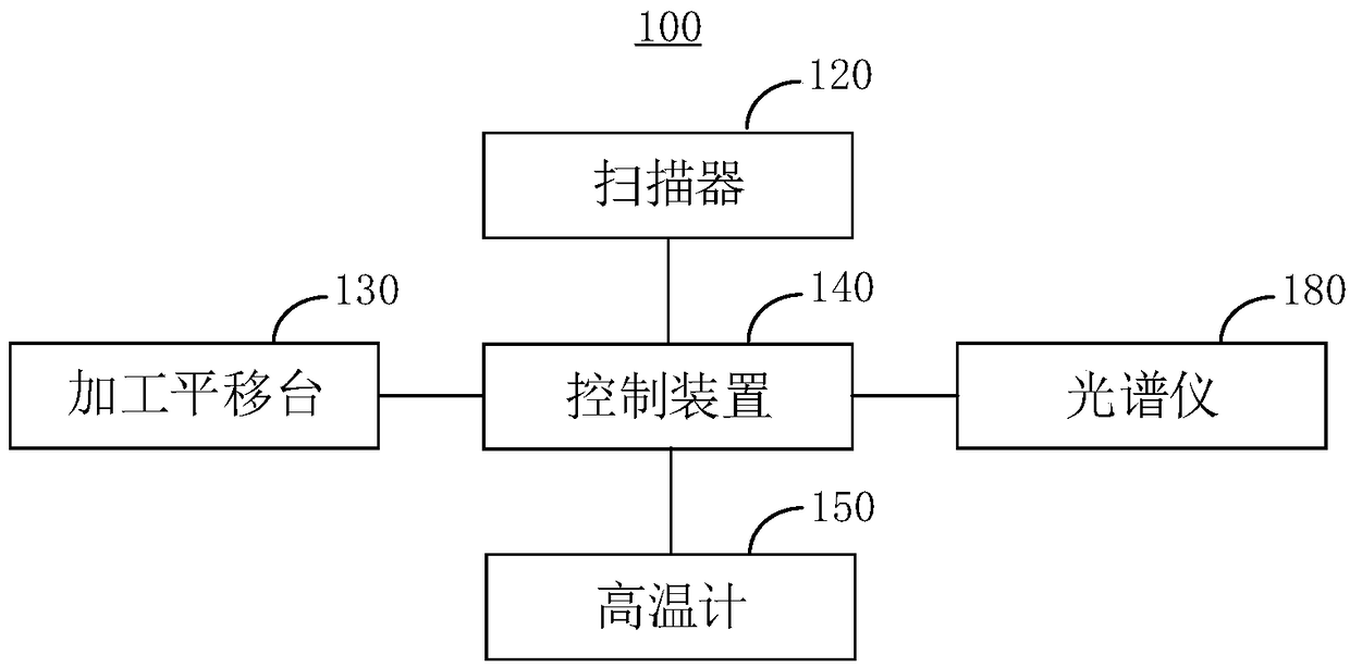 Laser polishing equipment and method