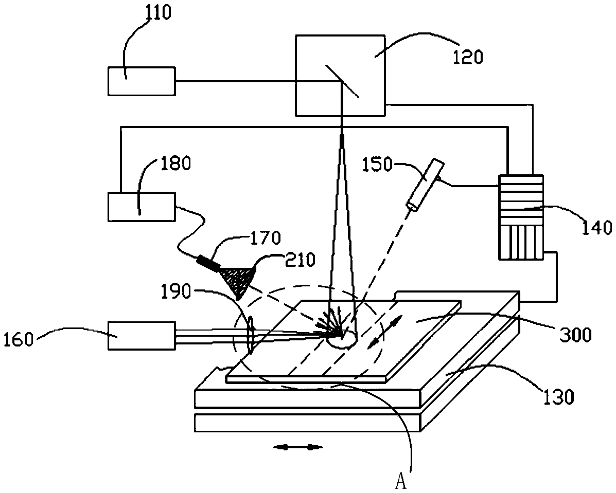 Laser polishing equipment and method