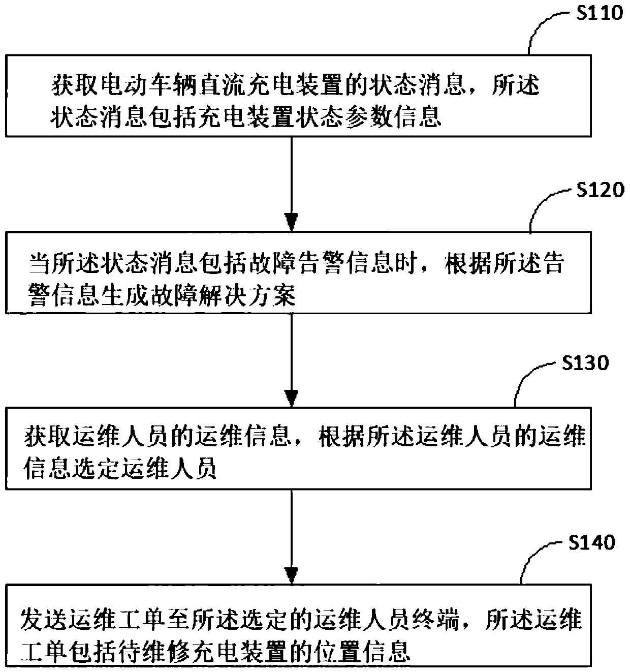 Fault monitoring method and device, storage medium and electronic equipment