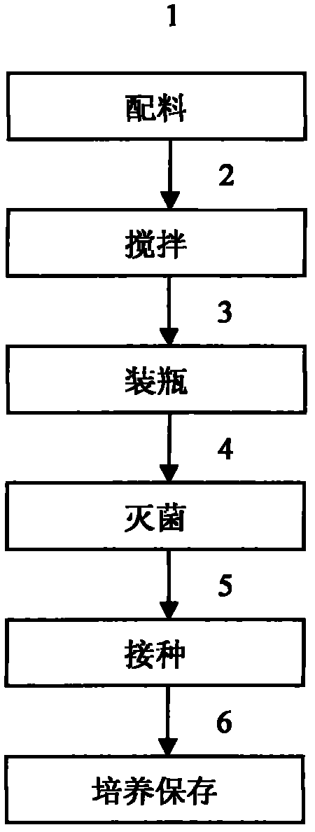 Preparation method for culture medium dedicated to normal-temperature preservation of strawberry tissue-cultured seedling germplasms