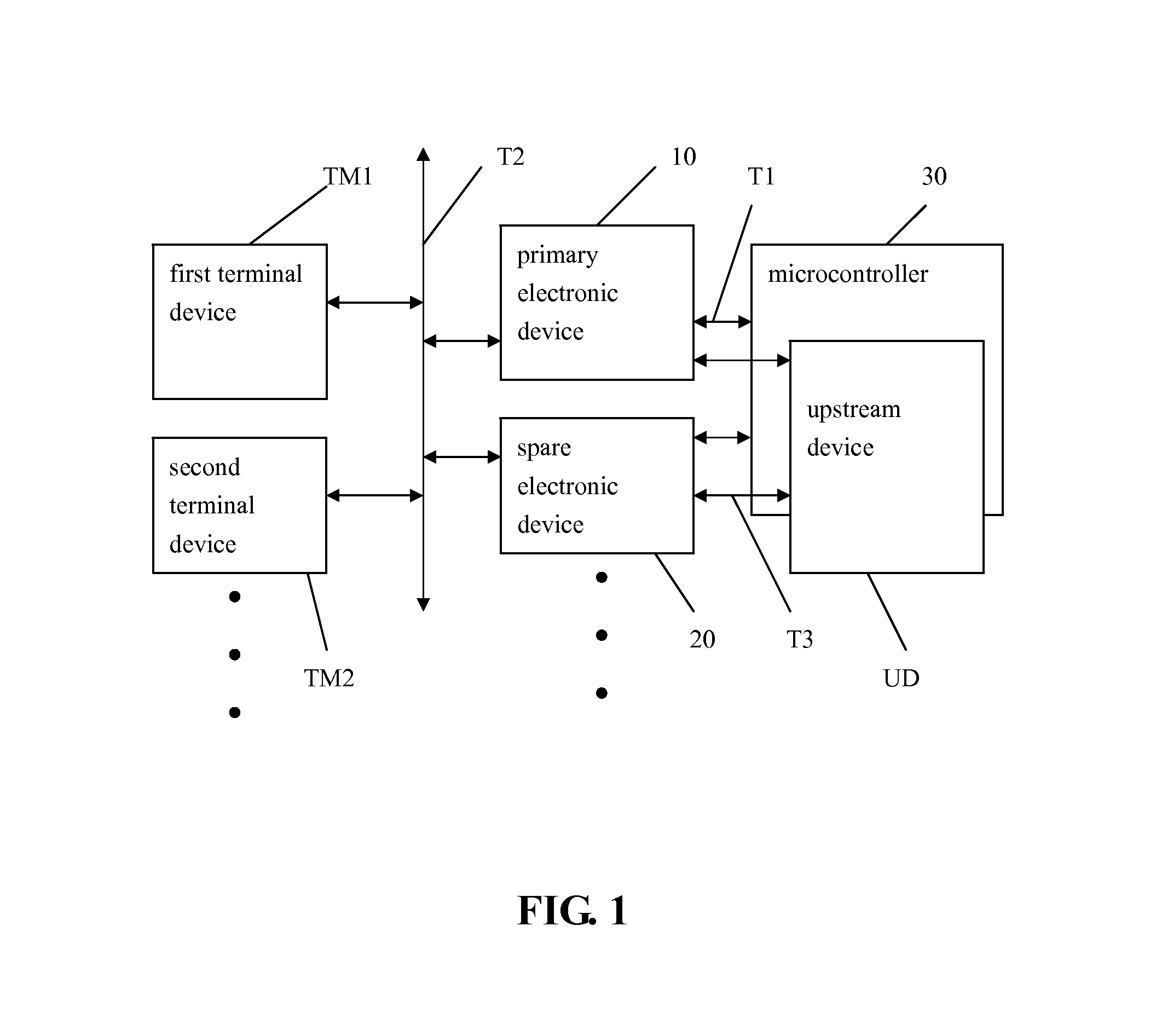 Method for preventing system invalidation