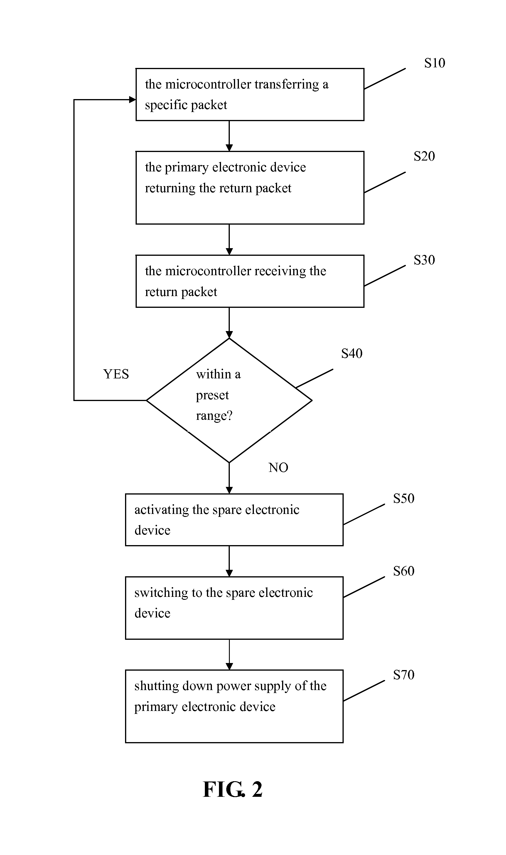 Method for preventing system invalidation