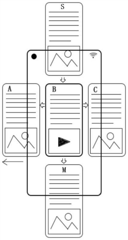 Method for making and displaying flow chart on computer