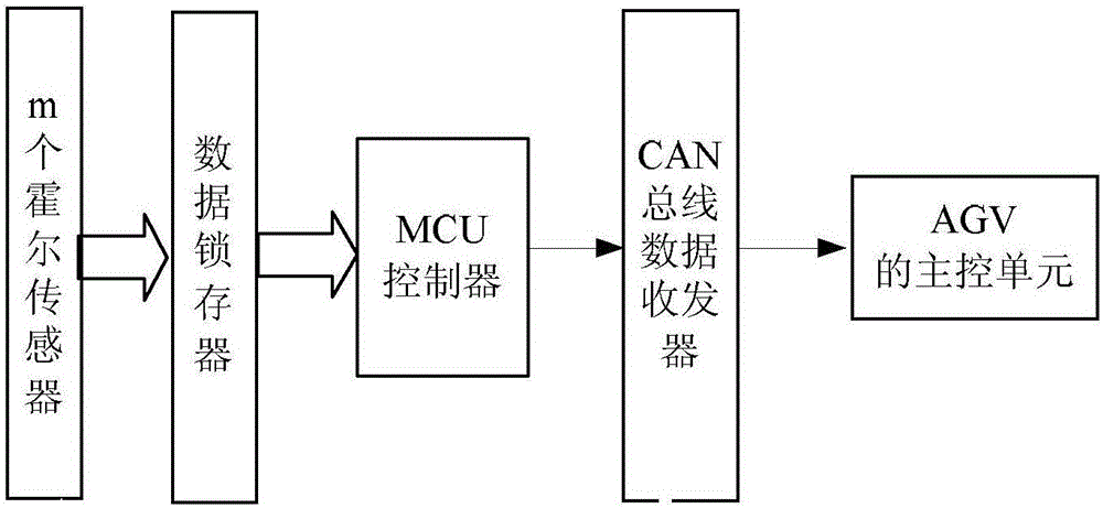 Intelligent warehouse system