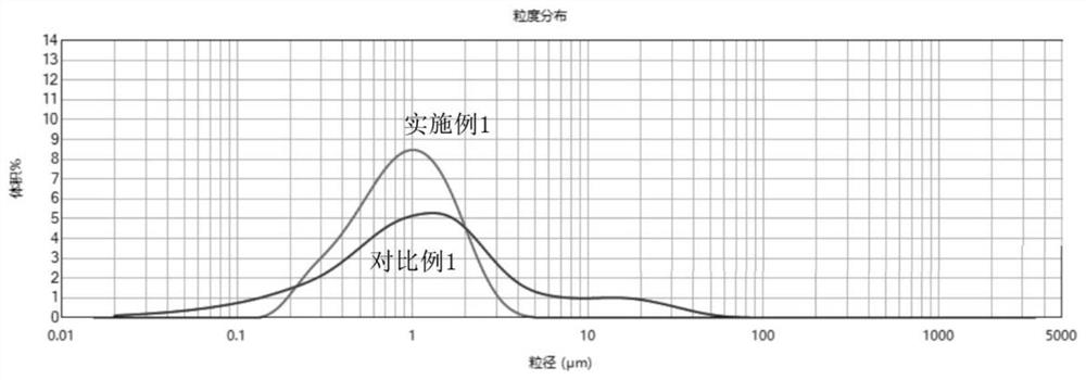 Preparation method of low-radioactivity ceramic glaze and prepared ceramic glaze