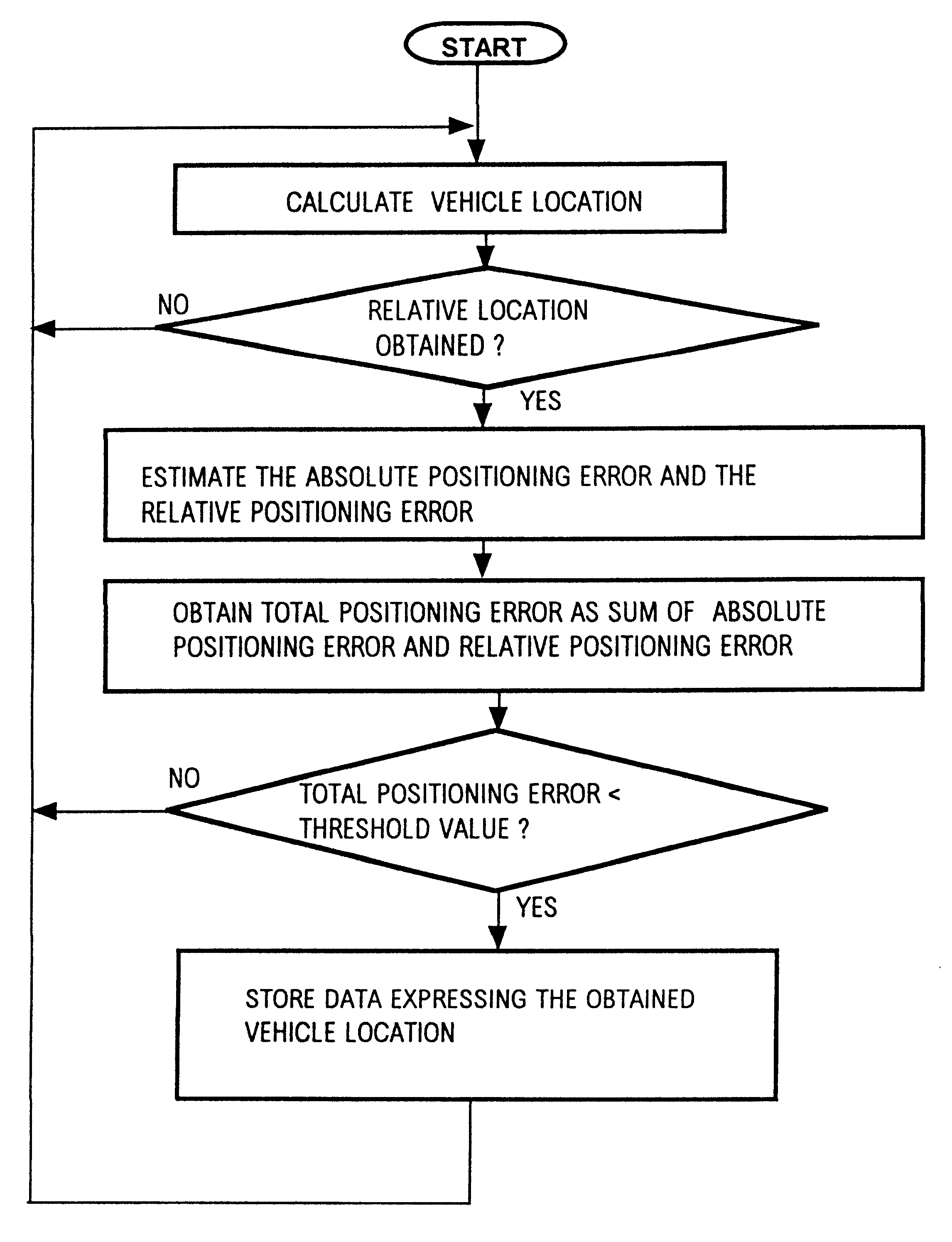 Method and apparatus for applying decimation processing to vehicle position data based upon data accuracy estimation