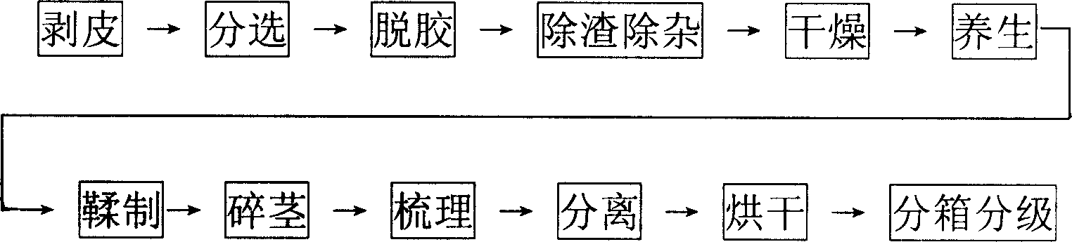 Tree bast crude fiber and its producing process