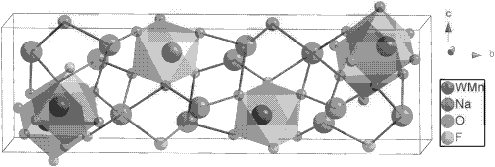 Mn&lt;4+&gt;-activated oxyfluoride red phosphor and preparation method thereof