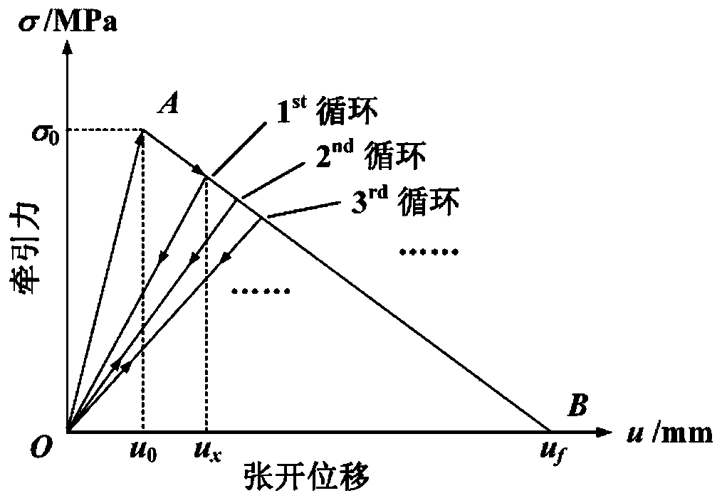 Cohesion-magneto-mechanical coupling model-based interface crack evaluation method