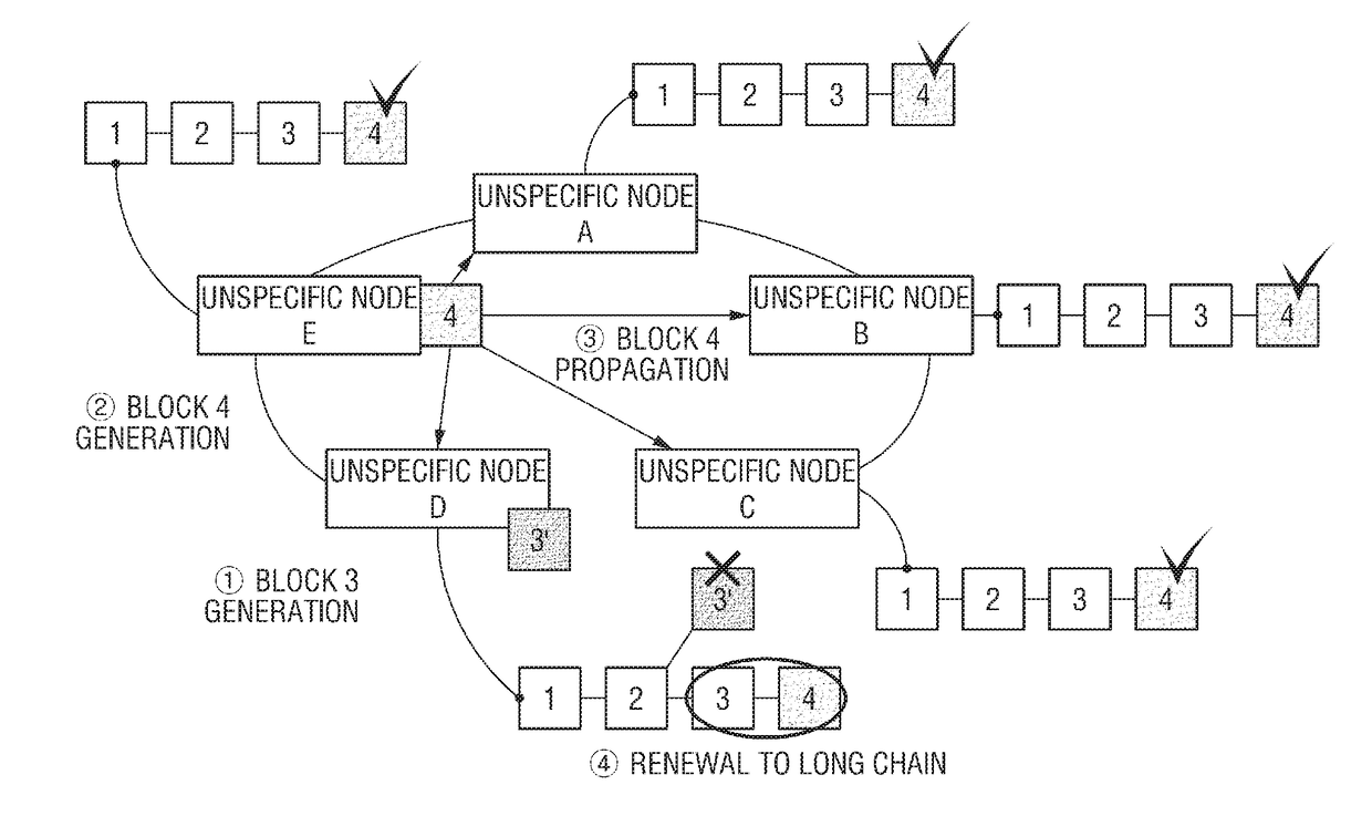 System for processing data based on blockchain and operating method thereof