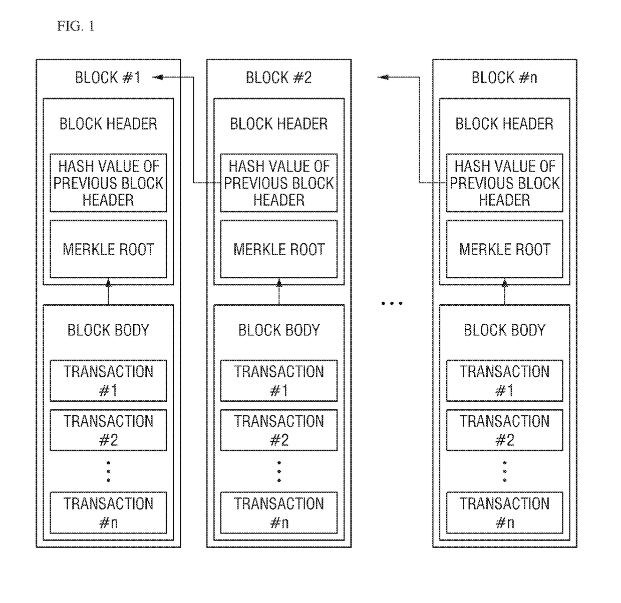 System for processing data based on blockchain and operating method thereof