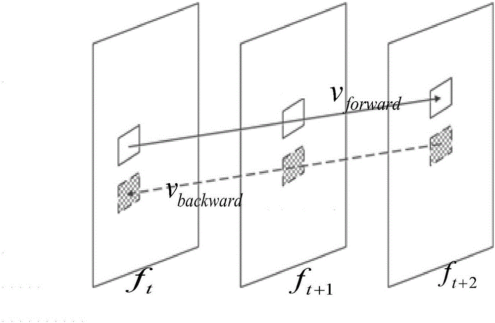 Motion vector post-processing based frame rate up-conversion method