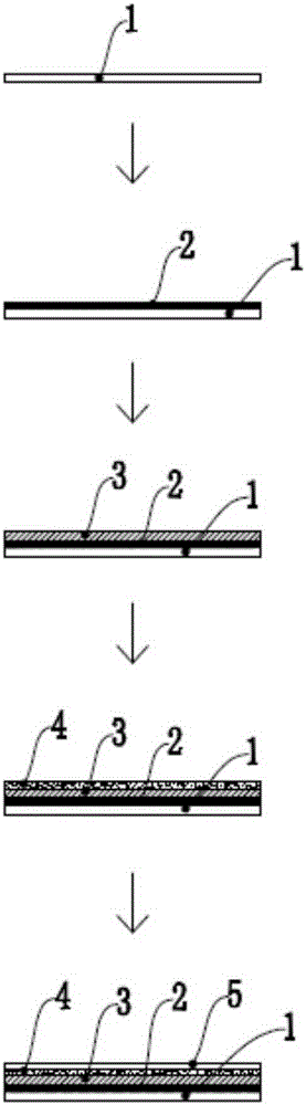 A preparation method of one-time fired glass-ceramic composite board