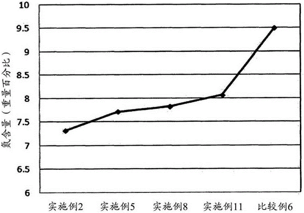 Cathode active material for lithium secondary battery, preparation method thereof, and lithium secondary battery using same