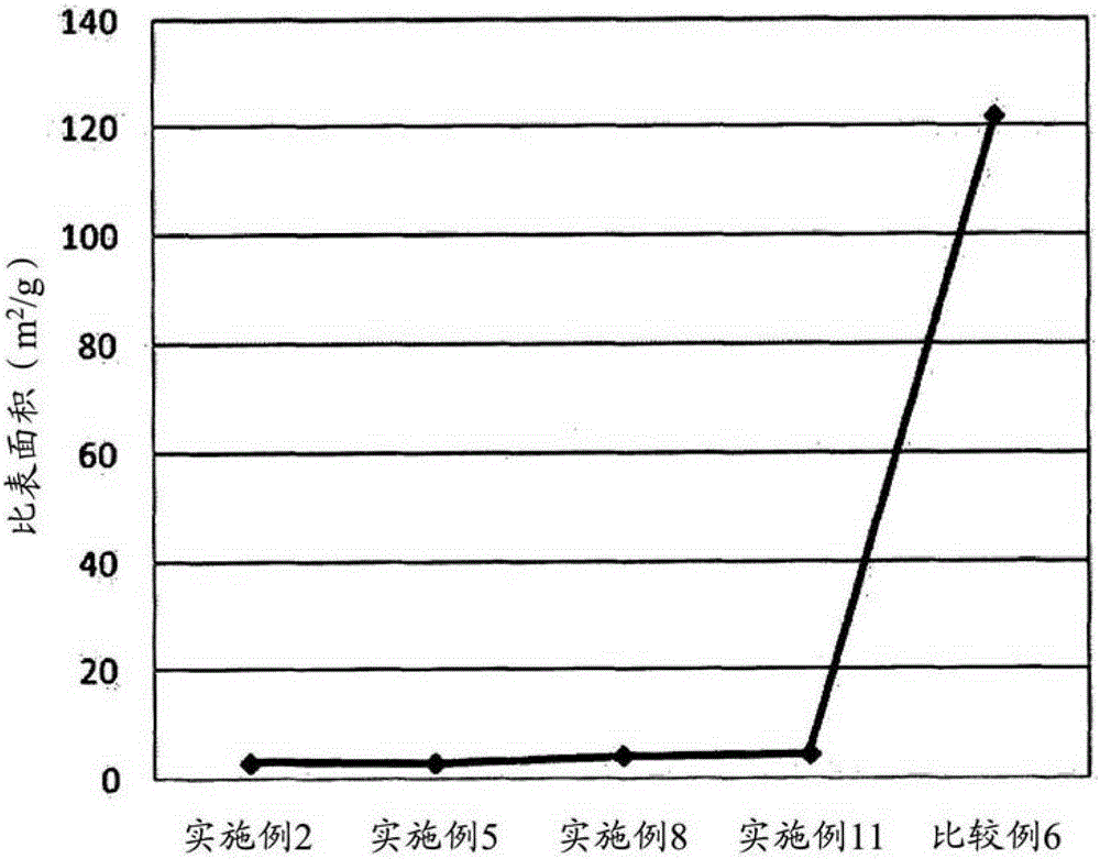 Cathode active material for lithium secondary battery, preparation method thereof, and lithium secondary battery using same