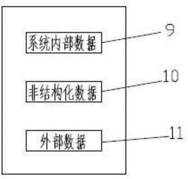 Cloud computing resource internet of things supervision and service platform