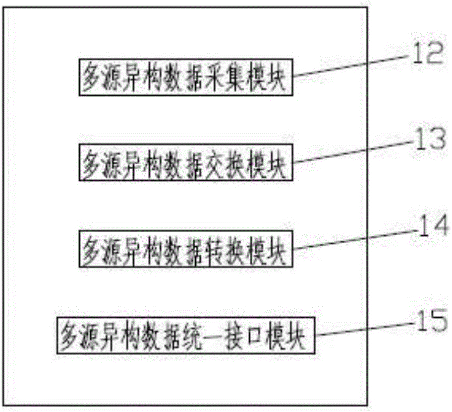 Cloud computing resource internet of things supervision and service platform