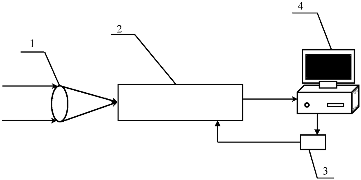 Reflection type linear-gradient spectrum polarization imaging device