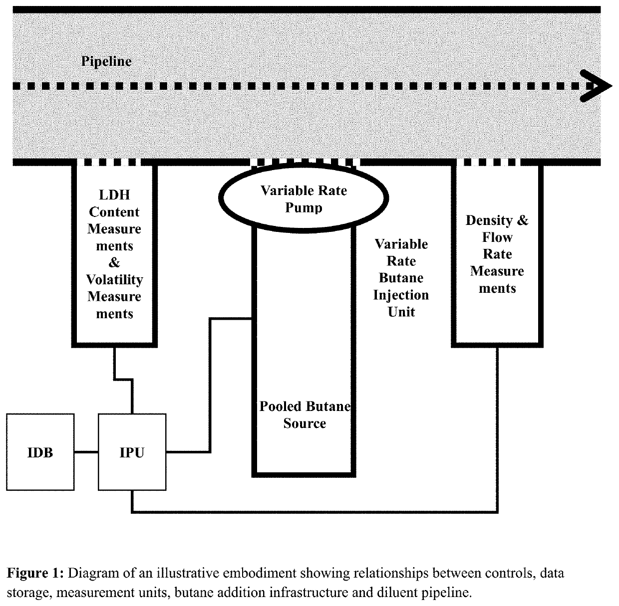 Methods for expanding and enriching hydrocarbon diluent pools