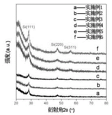 Method for preparing silicon quantum dot films through microwave annealing