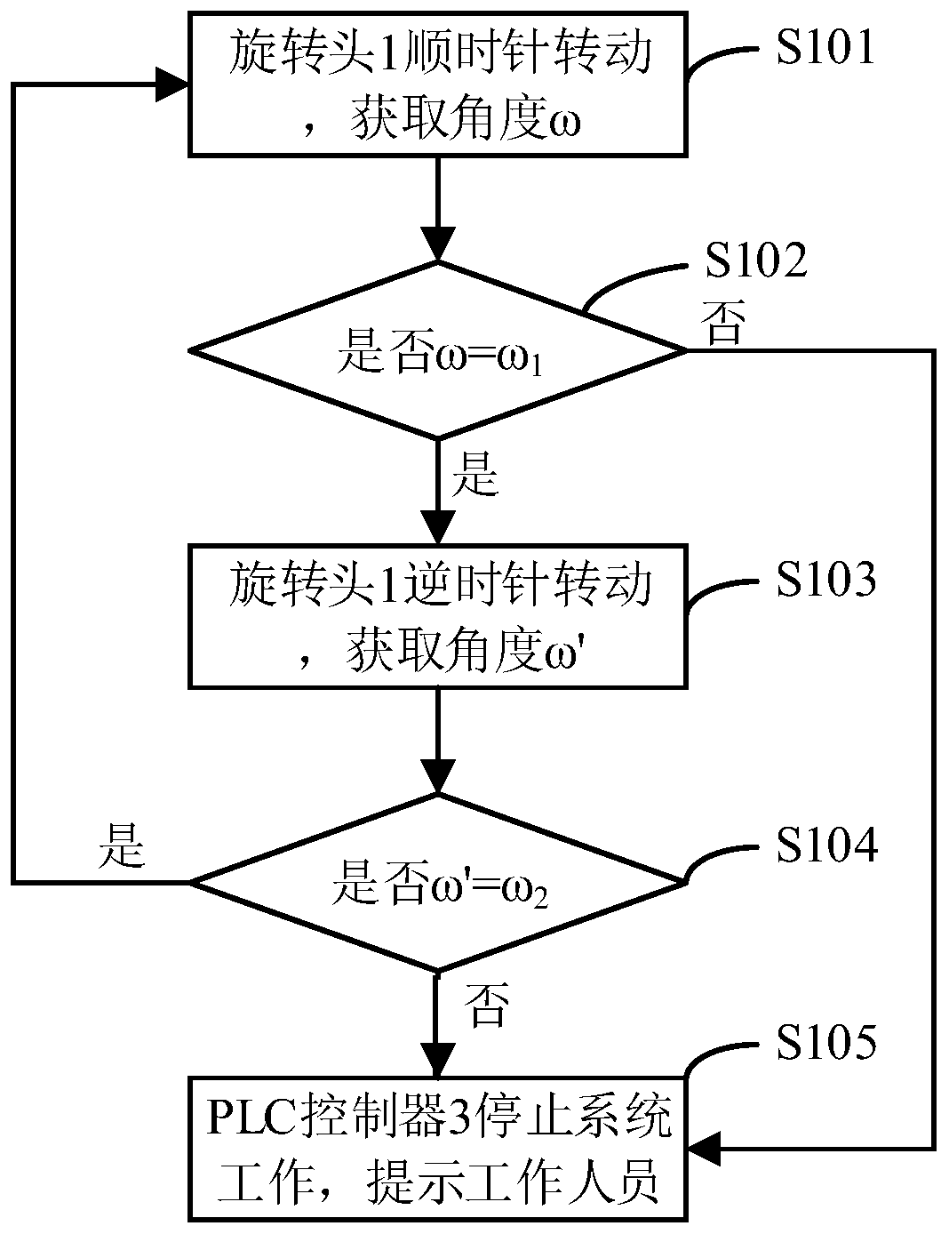 An intelligent injector system and control method