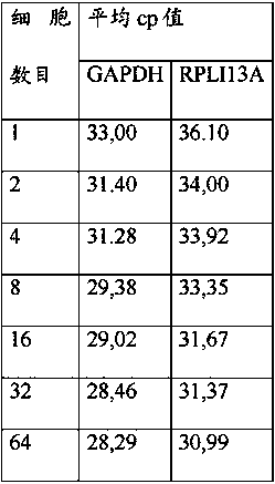 Method for cell lysis in rt‑PCR reaction buffer