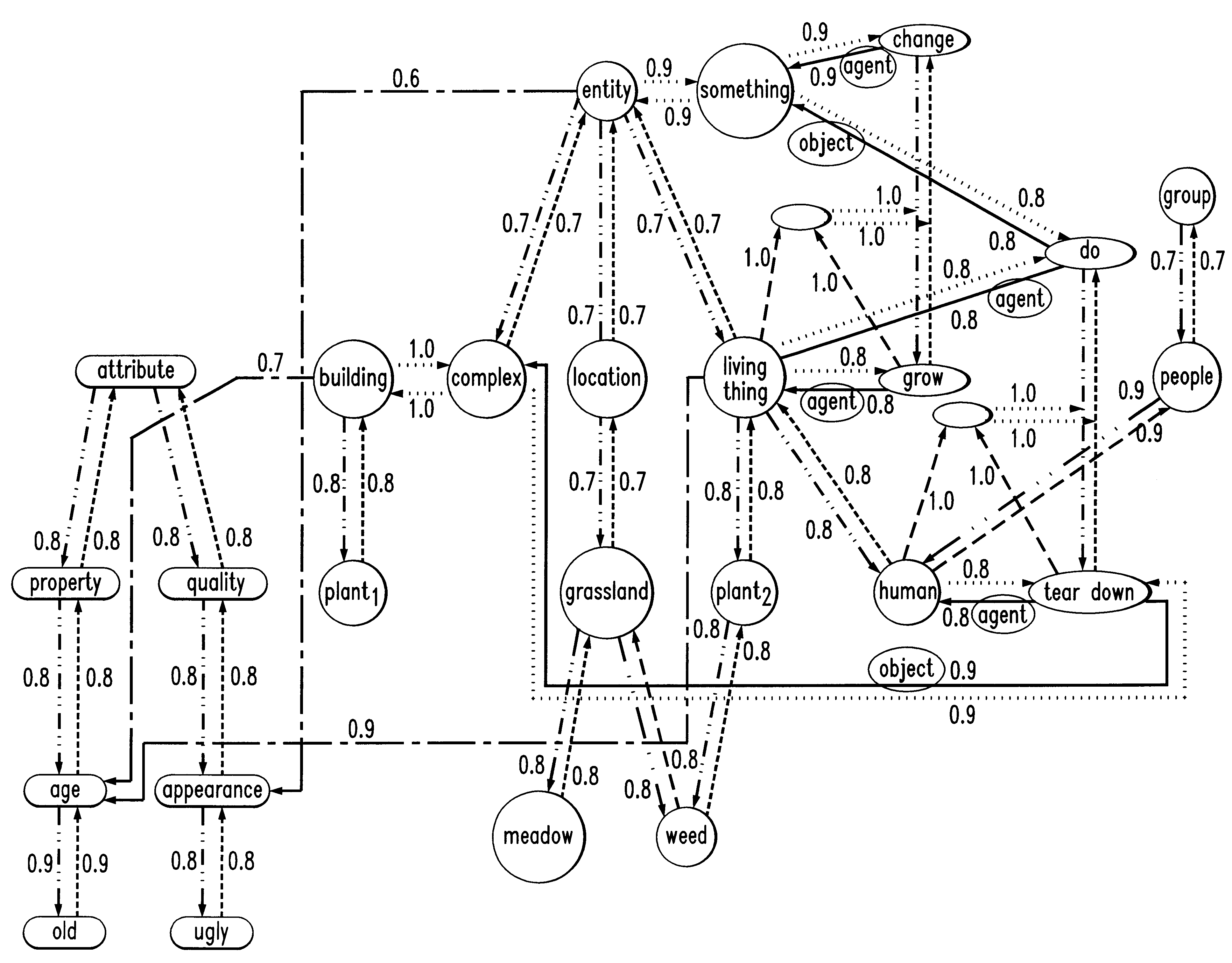 Processing of textual information and automated apprehension of information