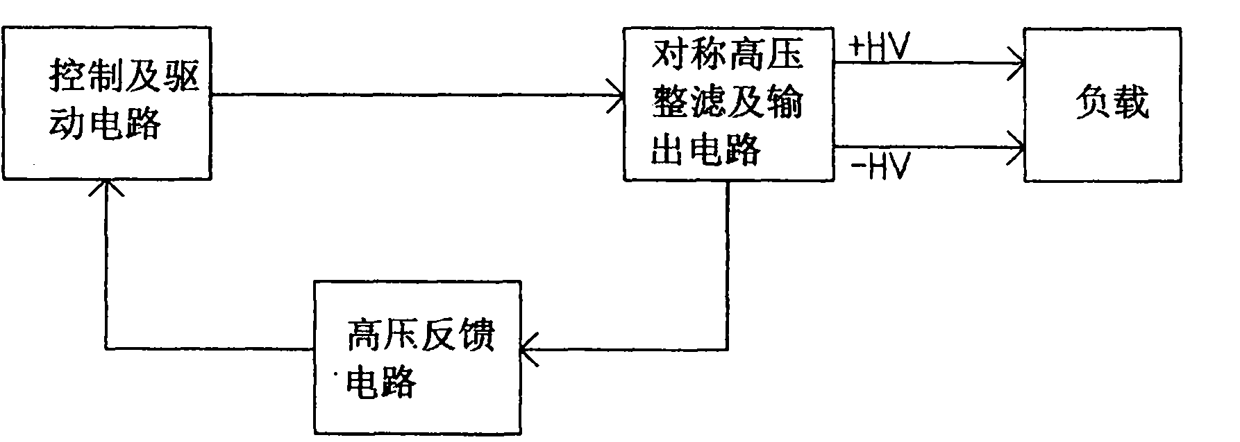 Modular power supply for insulating fixed symmetrical output high voltage