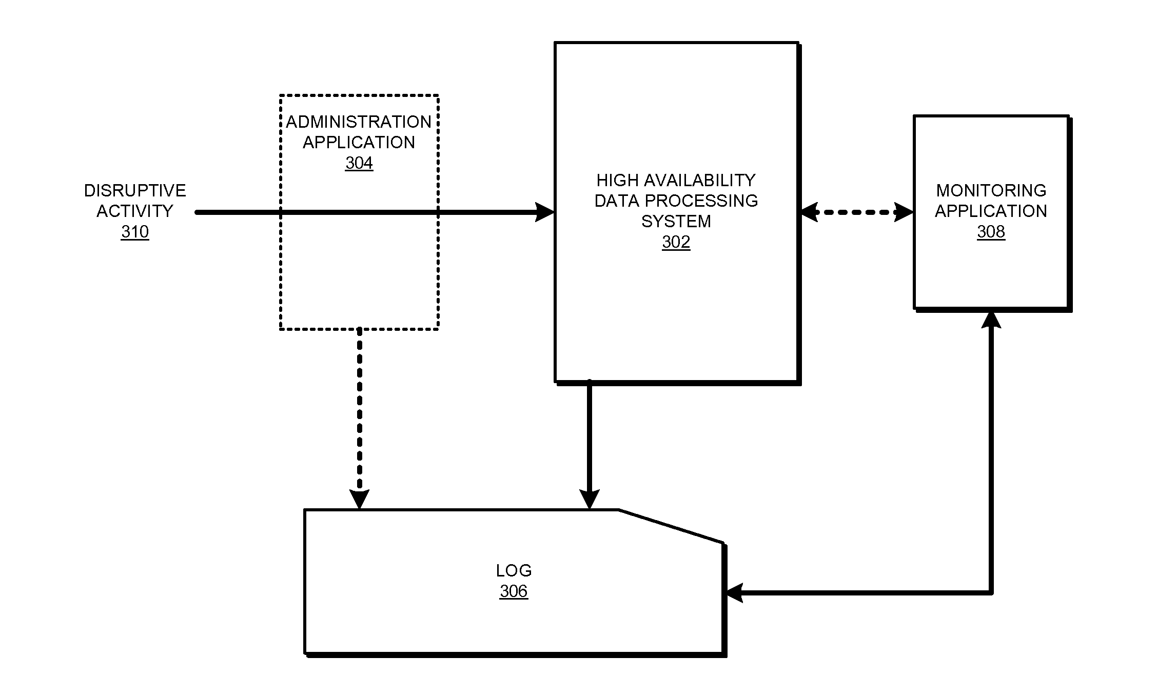 Predictively managing failover in high availability systems