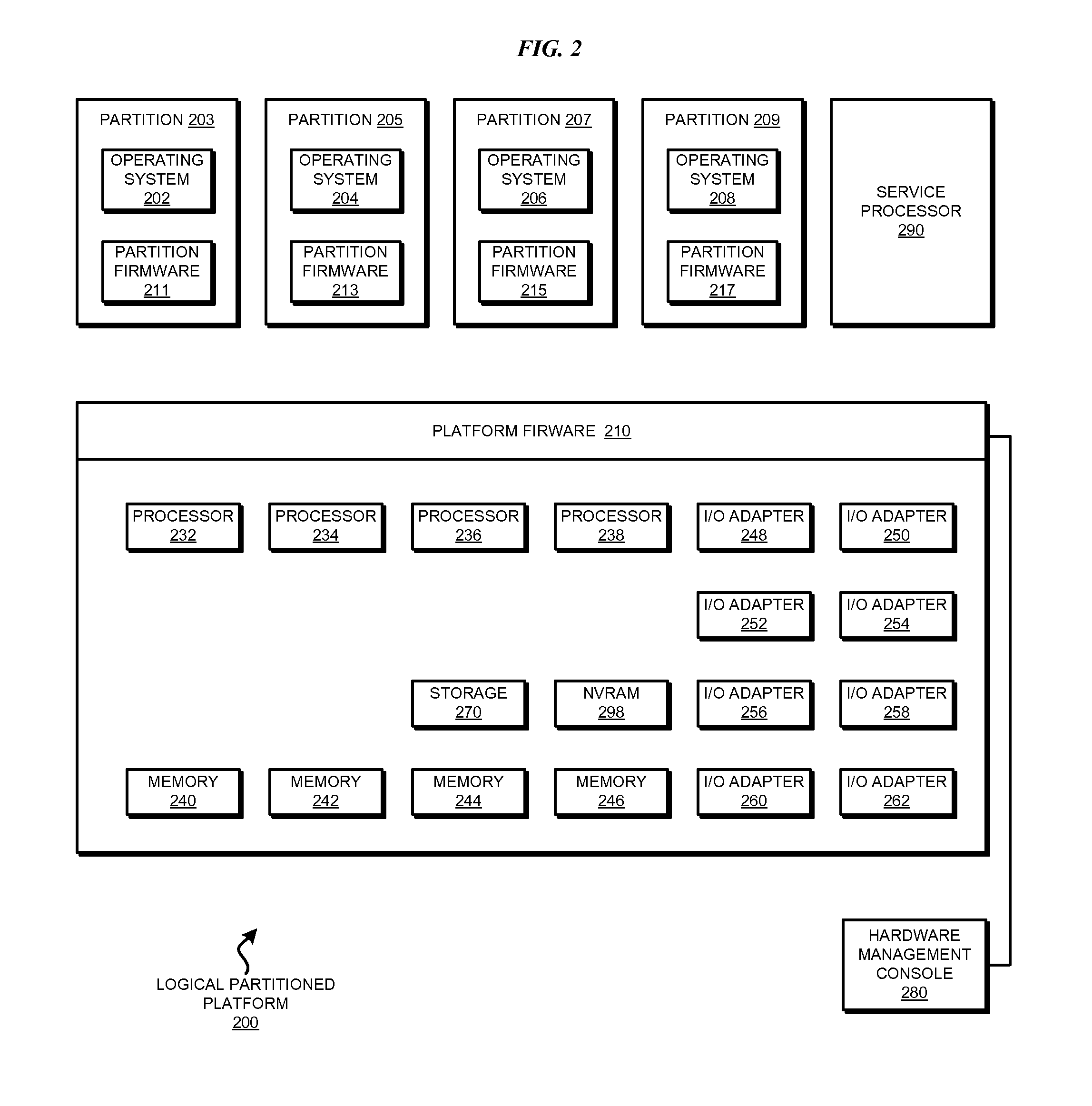 Predictively managing failover in high availability systems