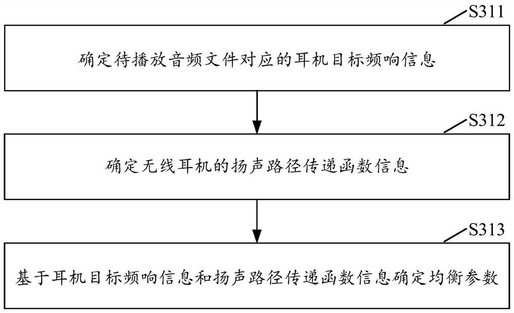 Audio processing method and wireless earphone