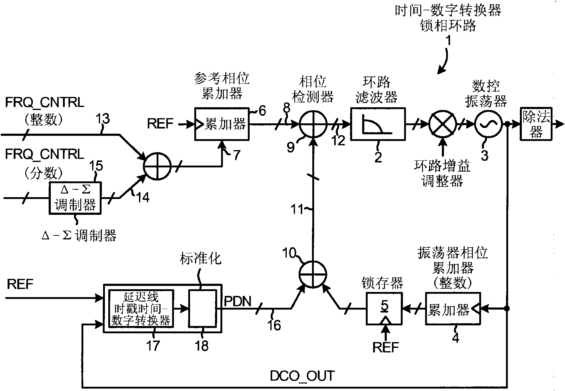 High resolution time-to-digital converter