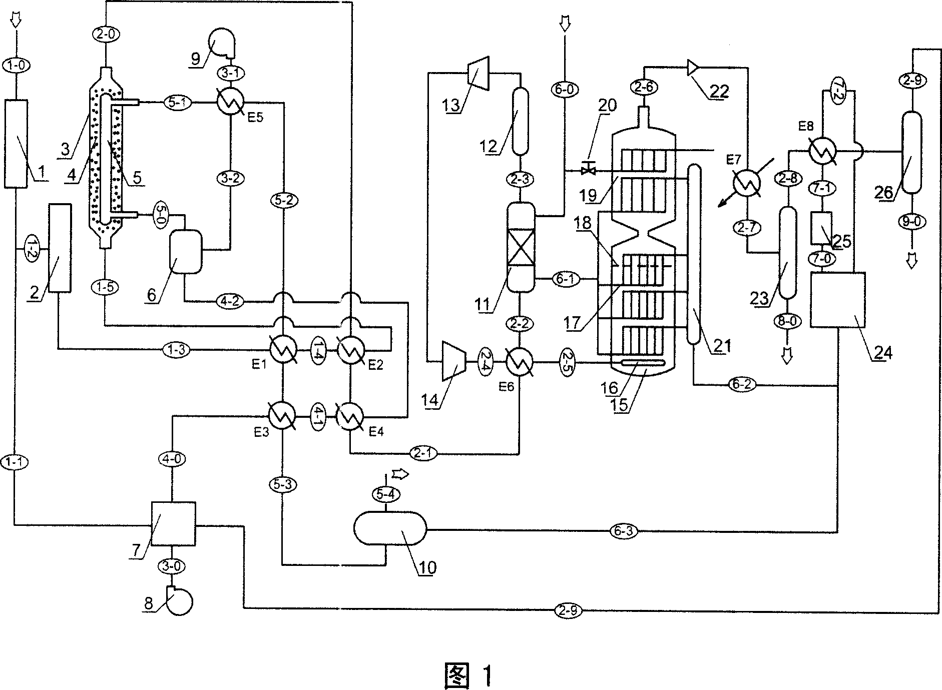 Method for landfill of gas fluidification dimethyl ether fuel by garbage