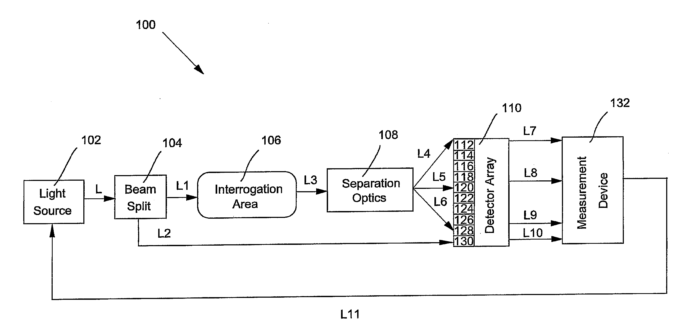 Optical measurement arrangement