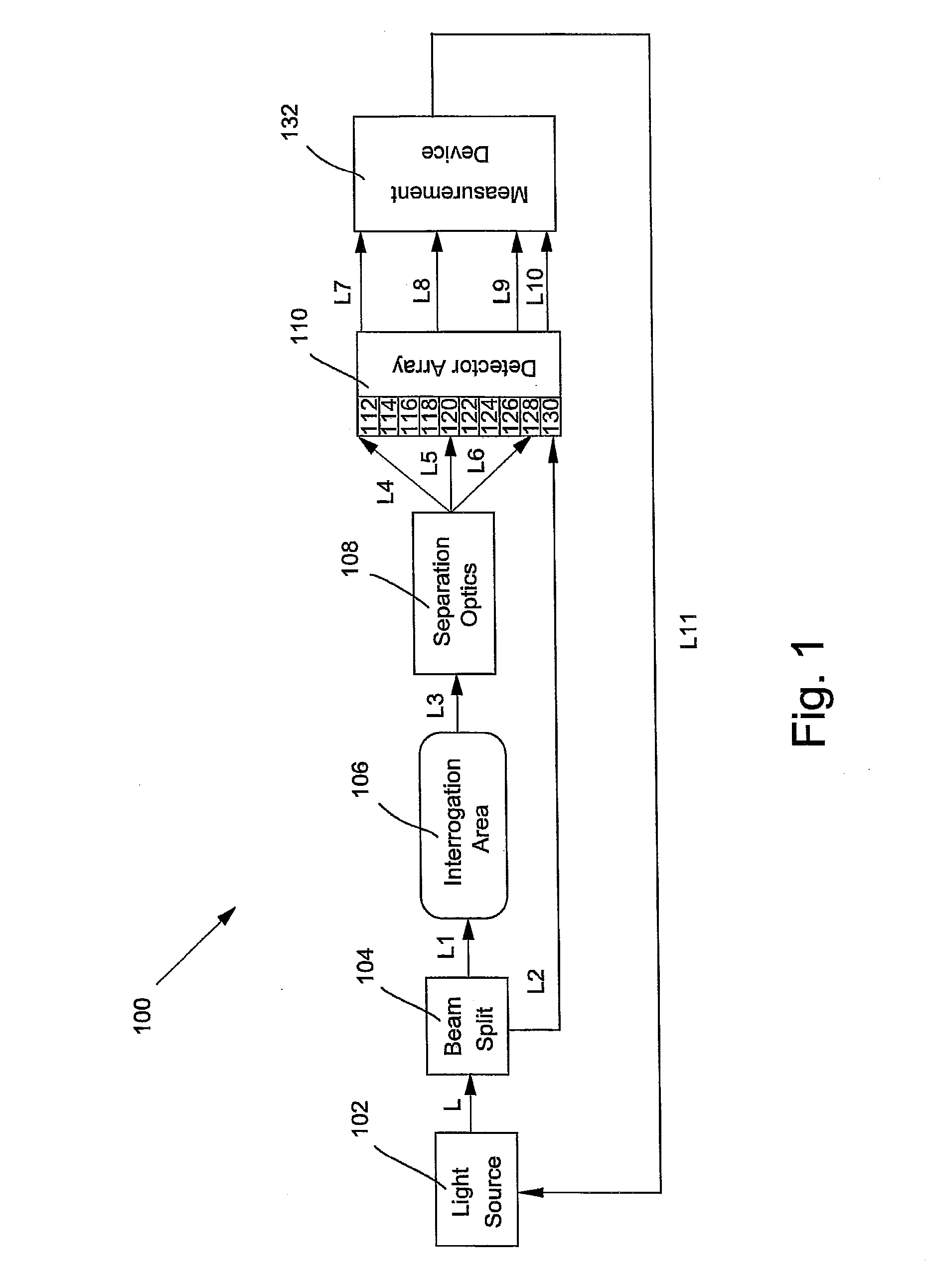 Optical measurement arrangement