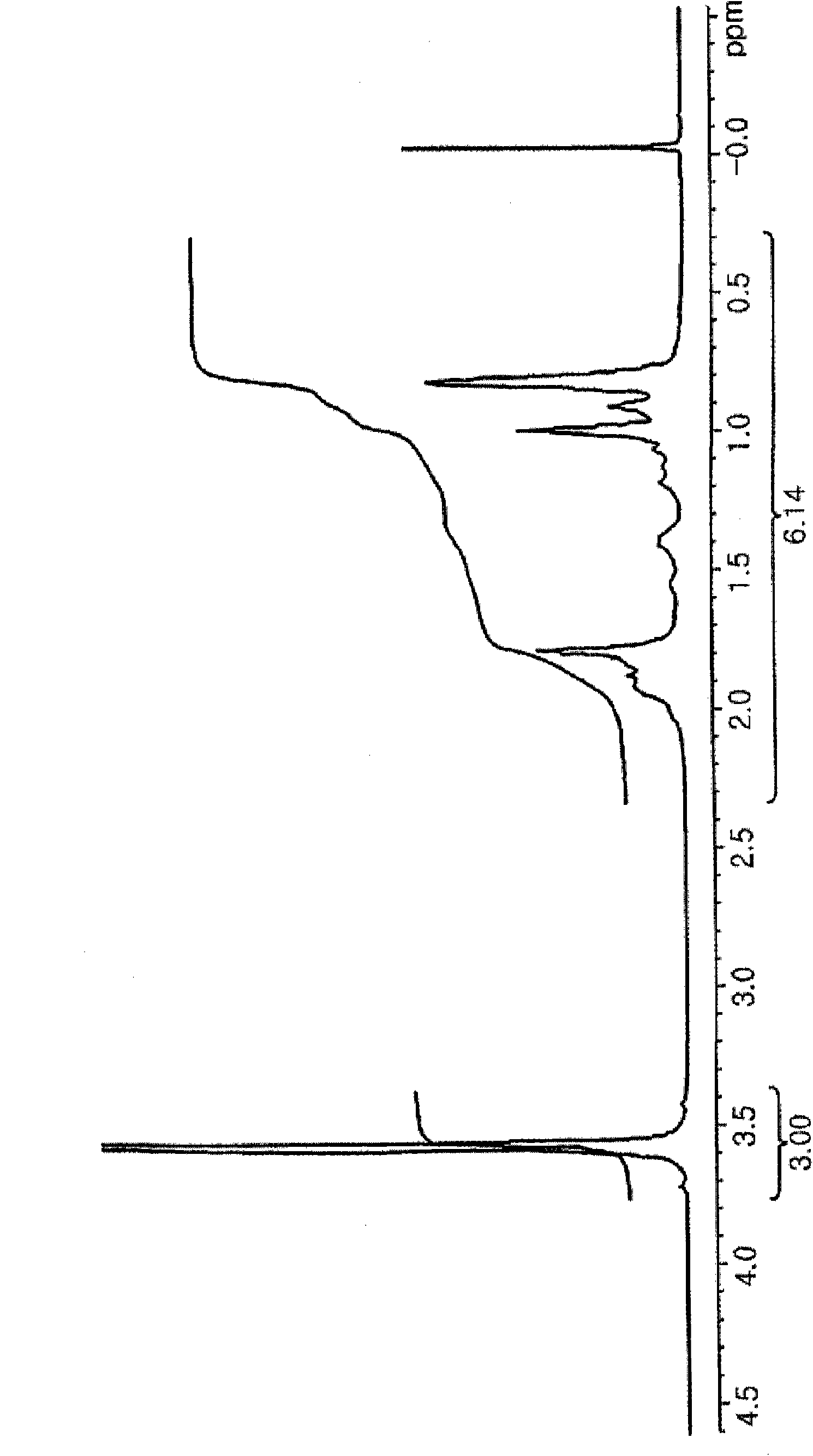 Catalytic composition for producing 1-alkene and acrylates copolymer and method for producing 1-alkene and acrylates copolymer