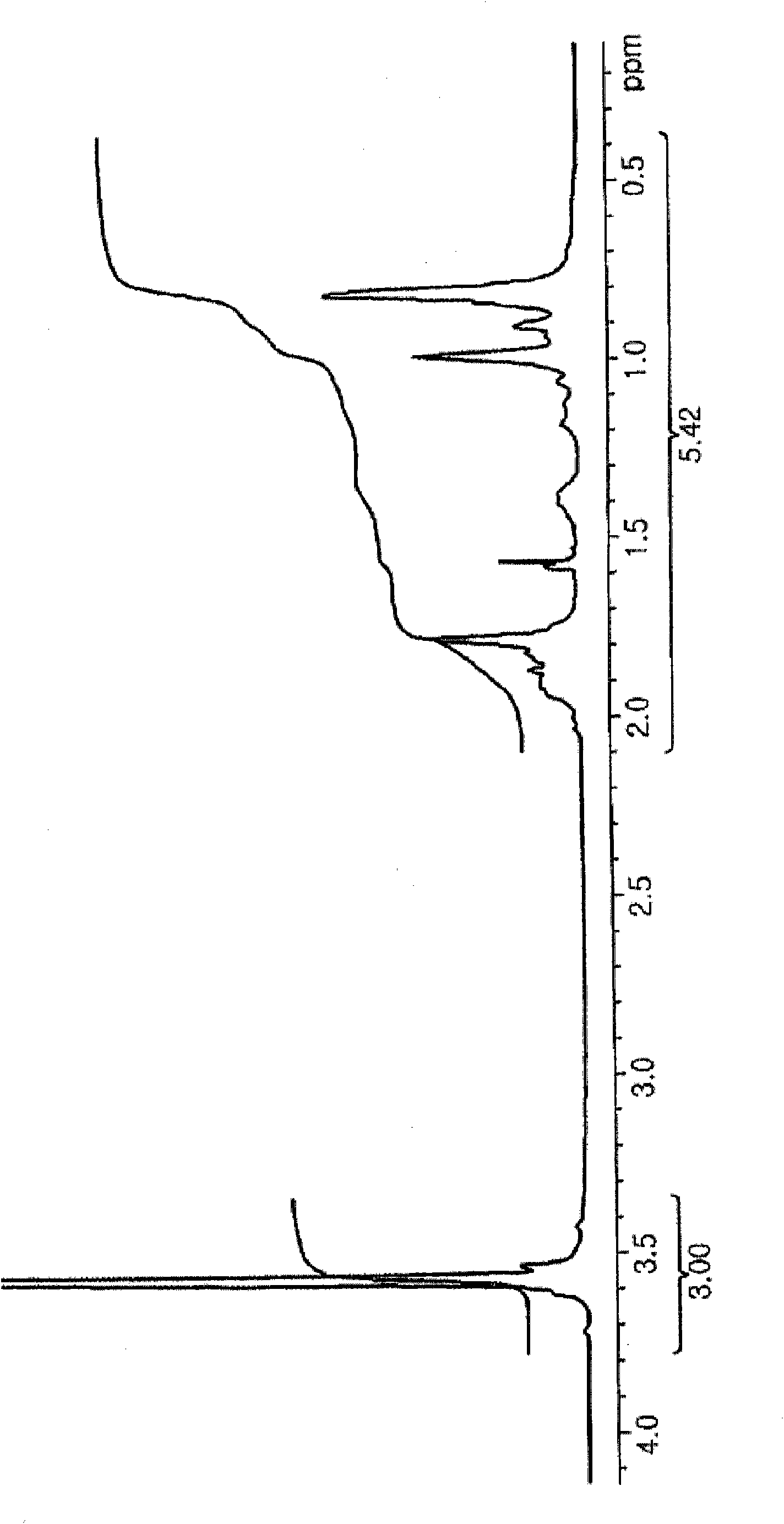 Catalytic composition for producing 1-alkene and acrylates copolymer and method for producing 1-alkene and acrylates copolymer