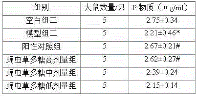 Cordyceps militaris polysaccharide, extracting method and application thereof in aspect of preparing functional constipation treating medicine