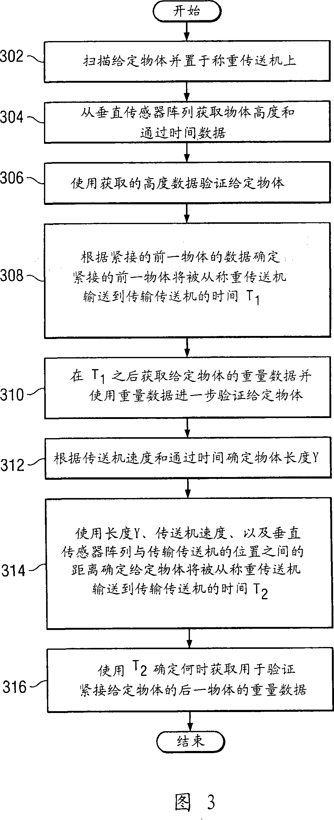 Method and device for validating special object on weighing conveyer