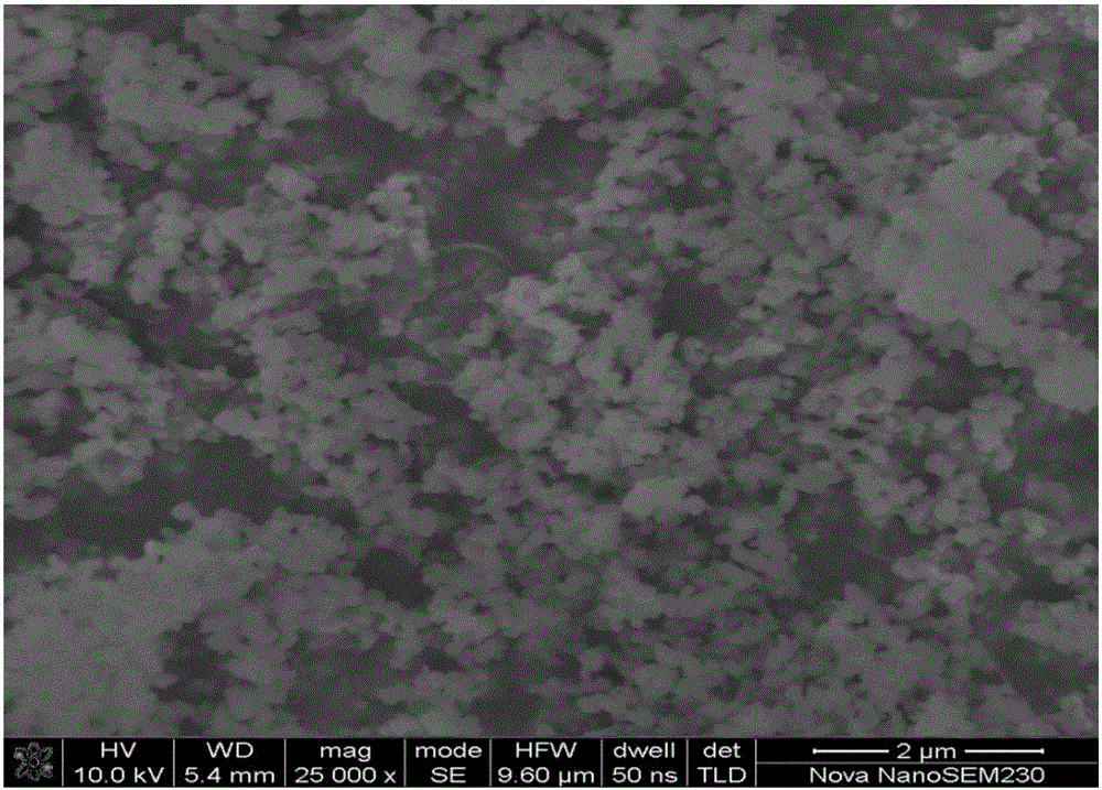 Preparation method of ferric pyrophosphate and application of ferric pyrophosphate in sodium-ion batteries