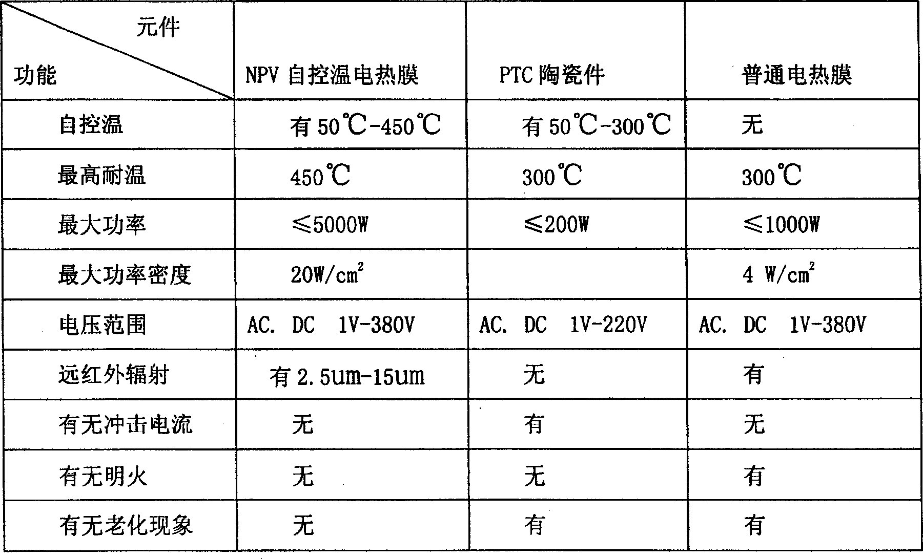 Electric-heating film and manufacturing method thereof