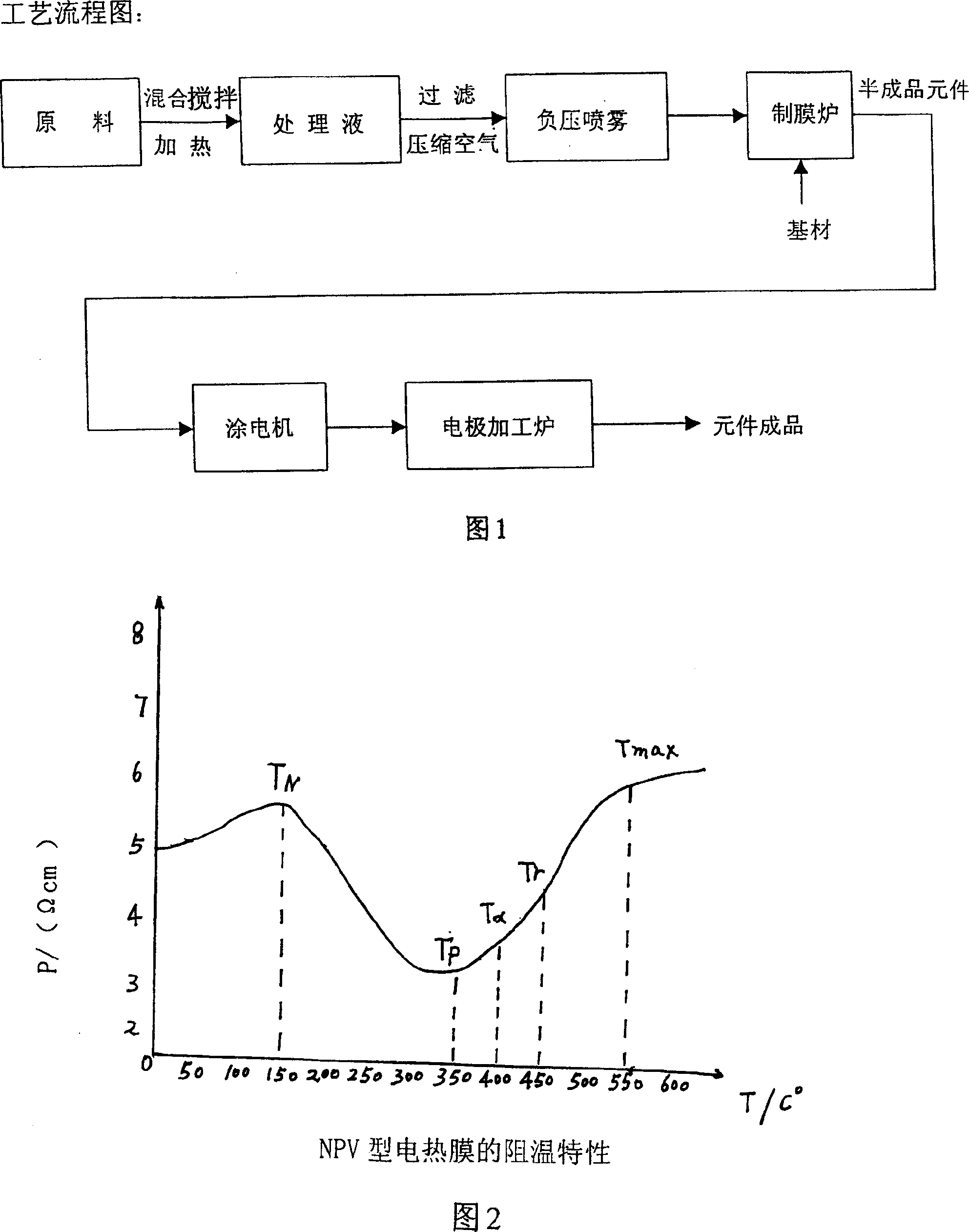 Electric-heating film and manufacturing method thereof