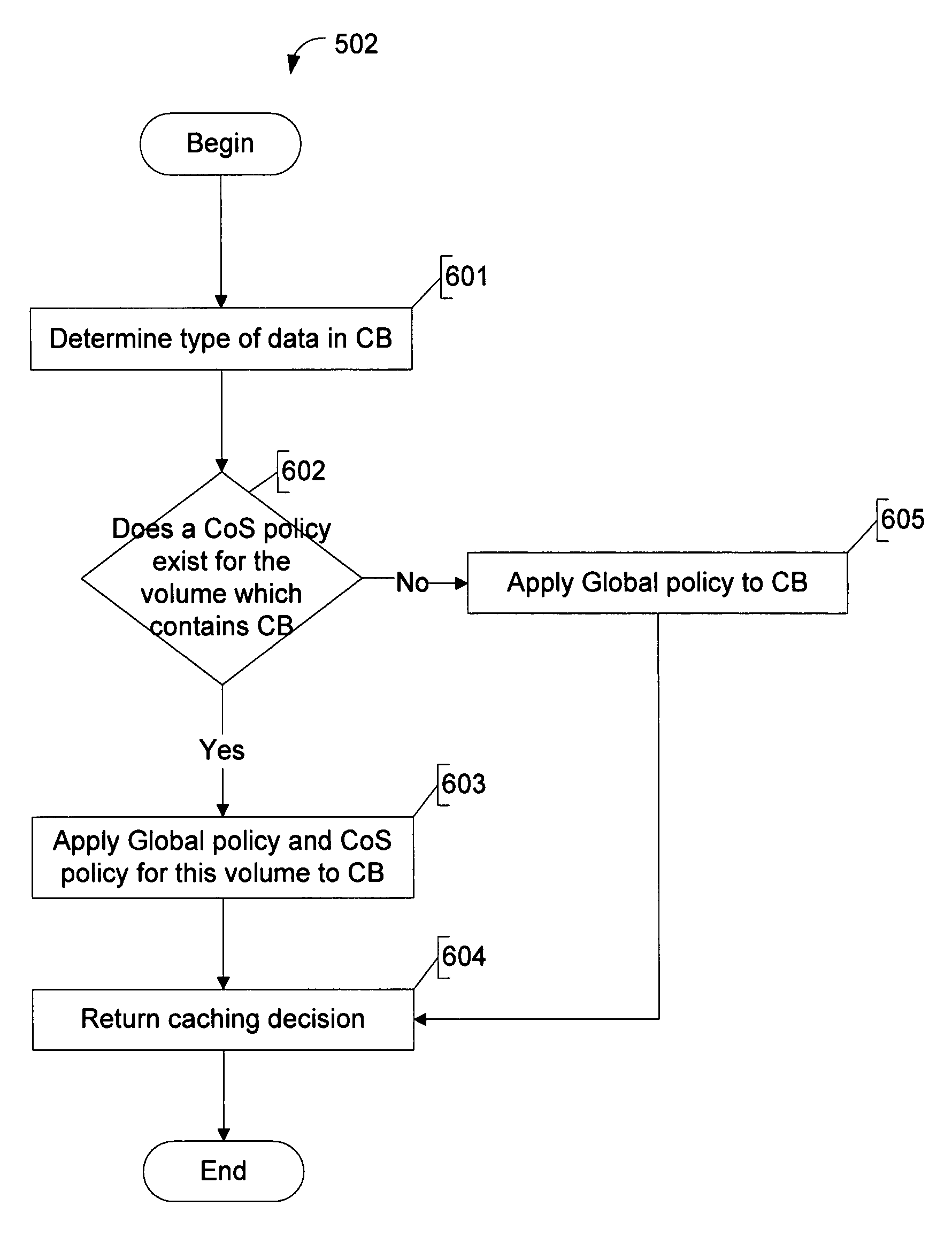 Intelligent caching of data in a storage server victim cache