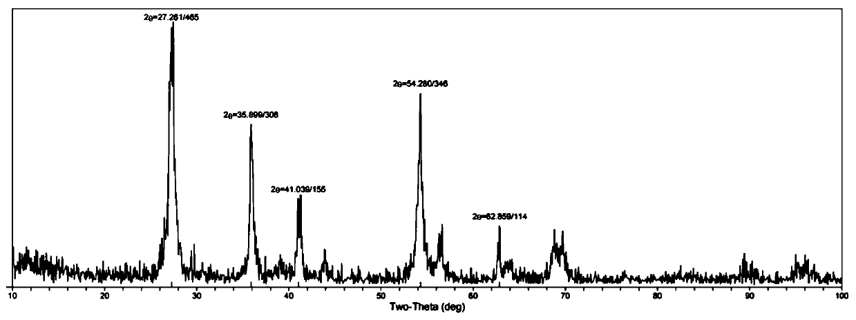 Rutile metatitanic acid and titanium dioxide, and preparation methods thereof