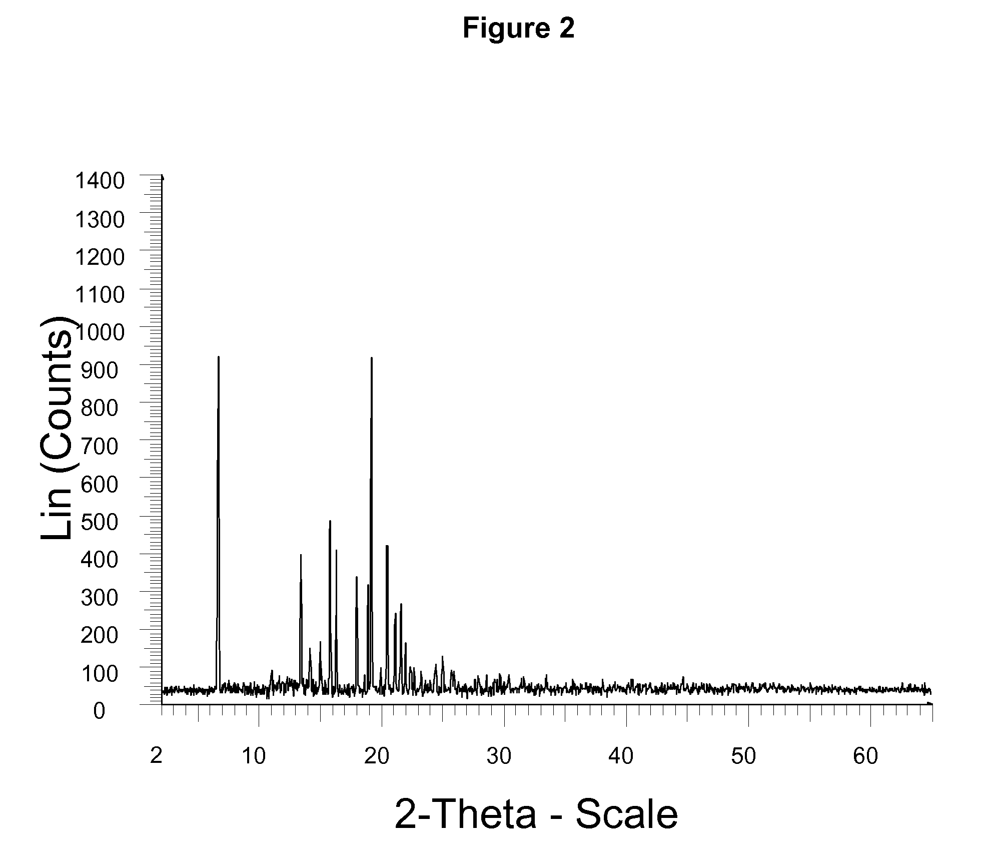 Prostaglandin synthesis and intermediates for use therein